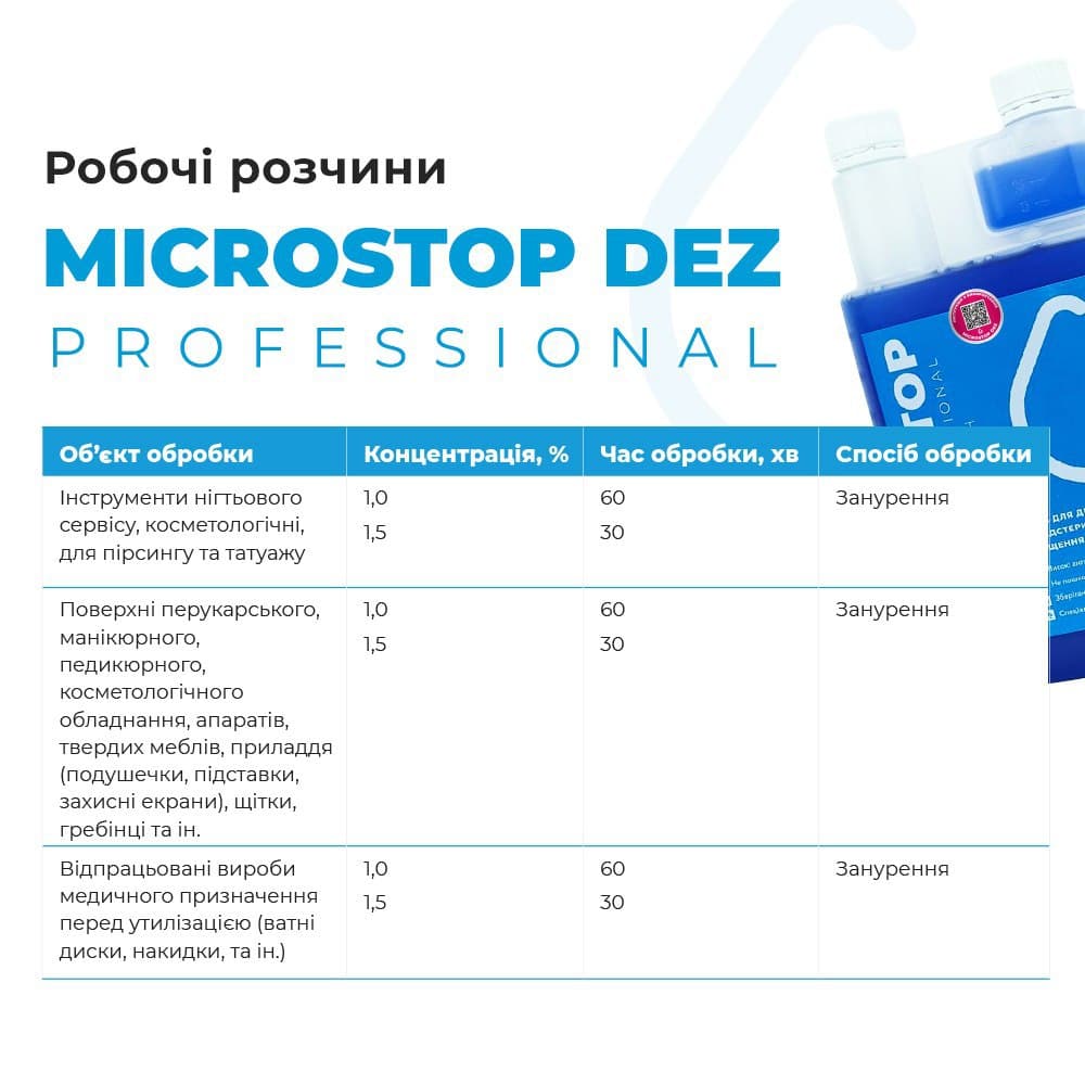 Засіб для дезінфекції Microstop DEZ Professional Санікон концентрат 250 мл